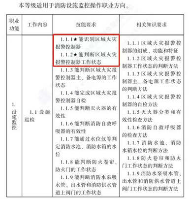 初級消防設施操作員監控操作考點